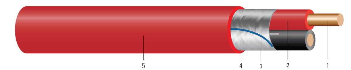 16 SOL CU 2/C OAS CMR/CL3R/FPLR PVC RED-WHITE 1x15% 10000 FT | Southwire