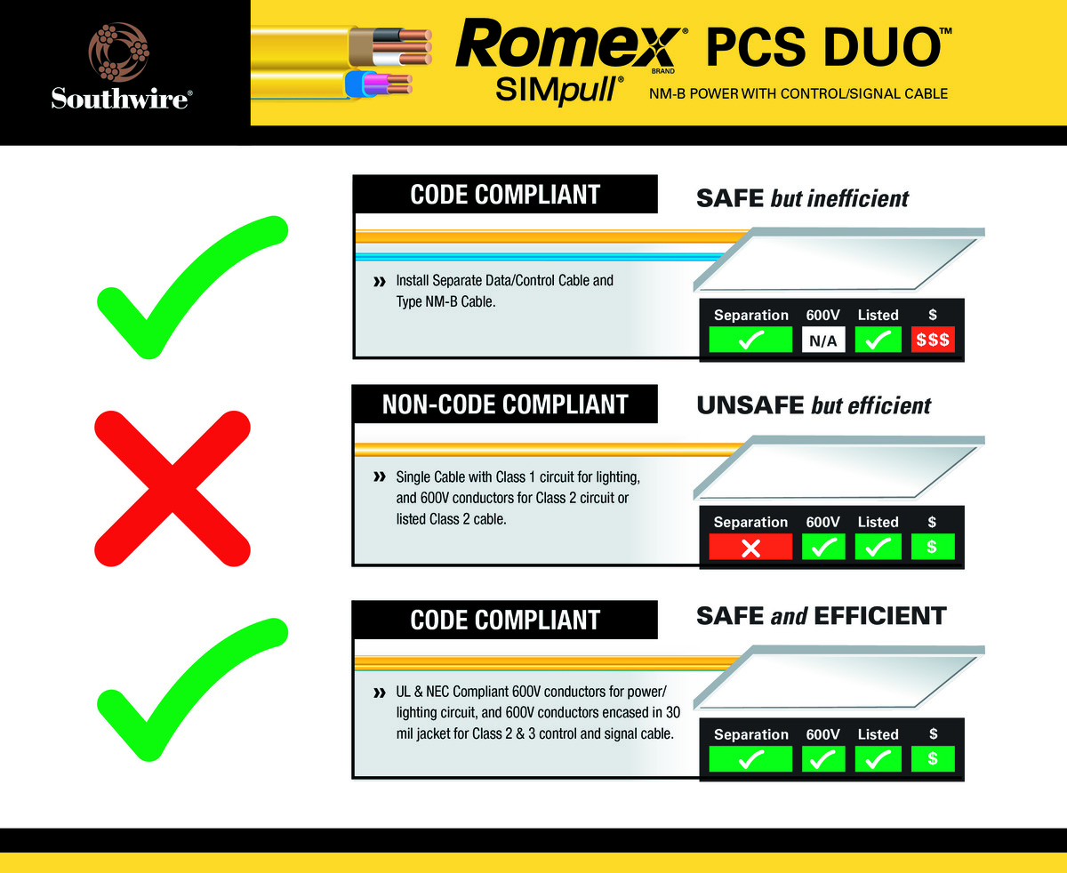 romex wiring code