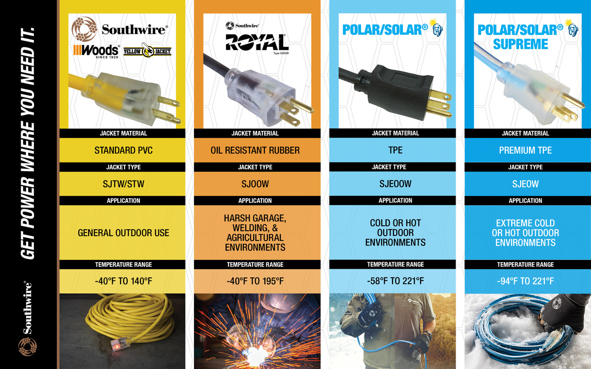 SOUTHWIRE, 10/3 SJTW 50' YELLOW OUTDOOR EXTENSION CORD WITH POWER