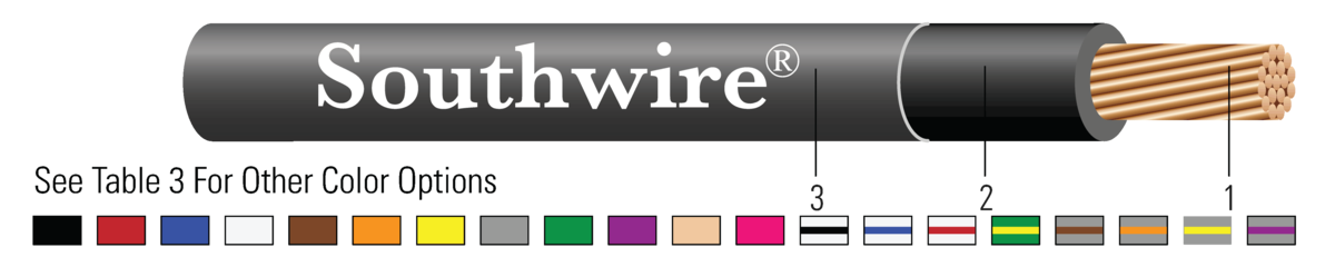 500 ft. 6/19 Black Stranded THHN Wire 500 ft. 6/19 Black Stranded THHN Wire
