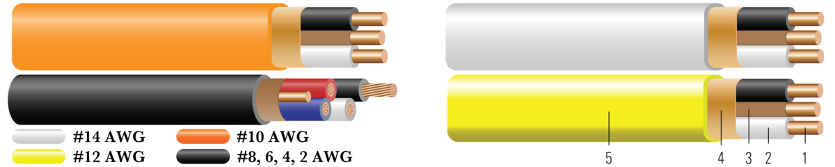 6-2 CU NM-B WITH GROUND 75 FT | Southwire