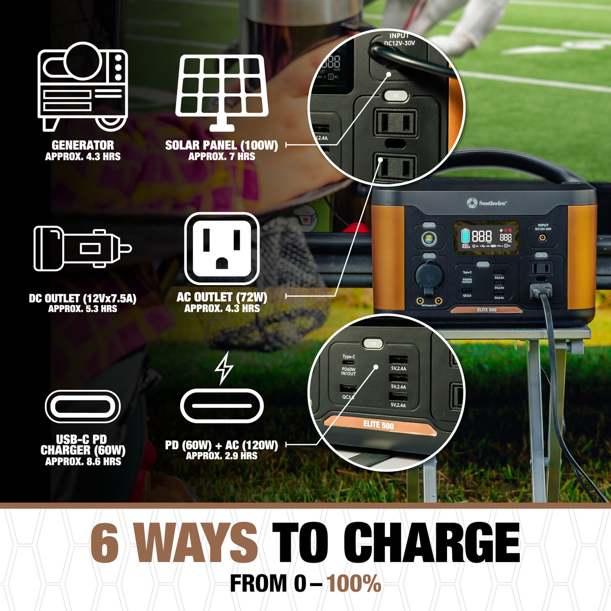 CENTRAL PORTÁTIL 500 CON 515 VATIOS-HORA-HORA DE ENERGÍA, CUENTA CON ONDA PURESINE, PUERTOS DE 5 USB, 2 TOMACORRIENTES DE CA, TOMACORRIENTE DE 12V CC. MANGO MOLDEADO AND11.46 LB