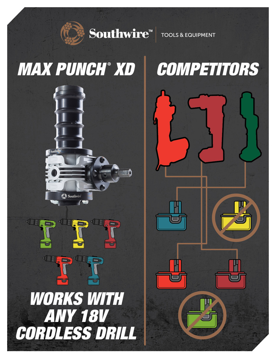 MAX PUNCH® XD - Drive Unit only (no case)