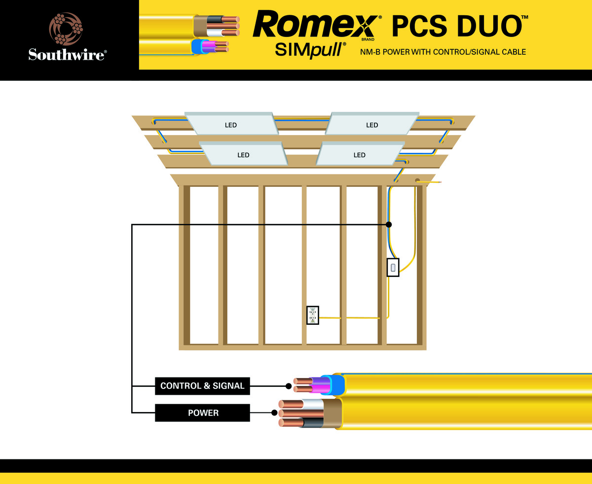 Romex® Brand SIMpull® Type NM-B-PCS DUO™ Cable | Southwire