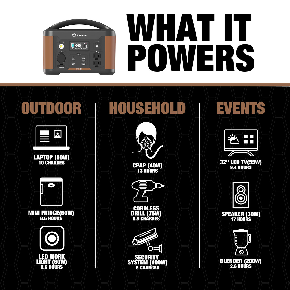 CENTRAL PORTÁTIL 500 CON 515 VATIOS-HORA-HORA DE ENERGÍA, CUENTA CON ONDA PURESINE, PUERTOS DE 5 USB, 2 TOMACORRIENTES DE CA, TOMACORRIENTE DE 12V CC. MANGO MOLDEADO AND11.46 LB